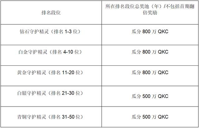 优化资源配置的策略